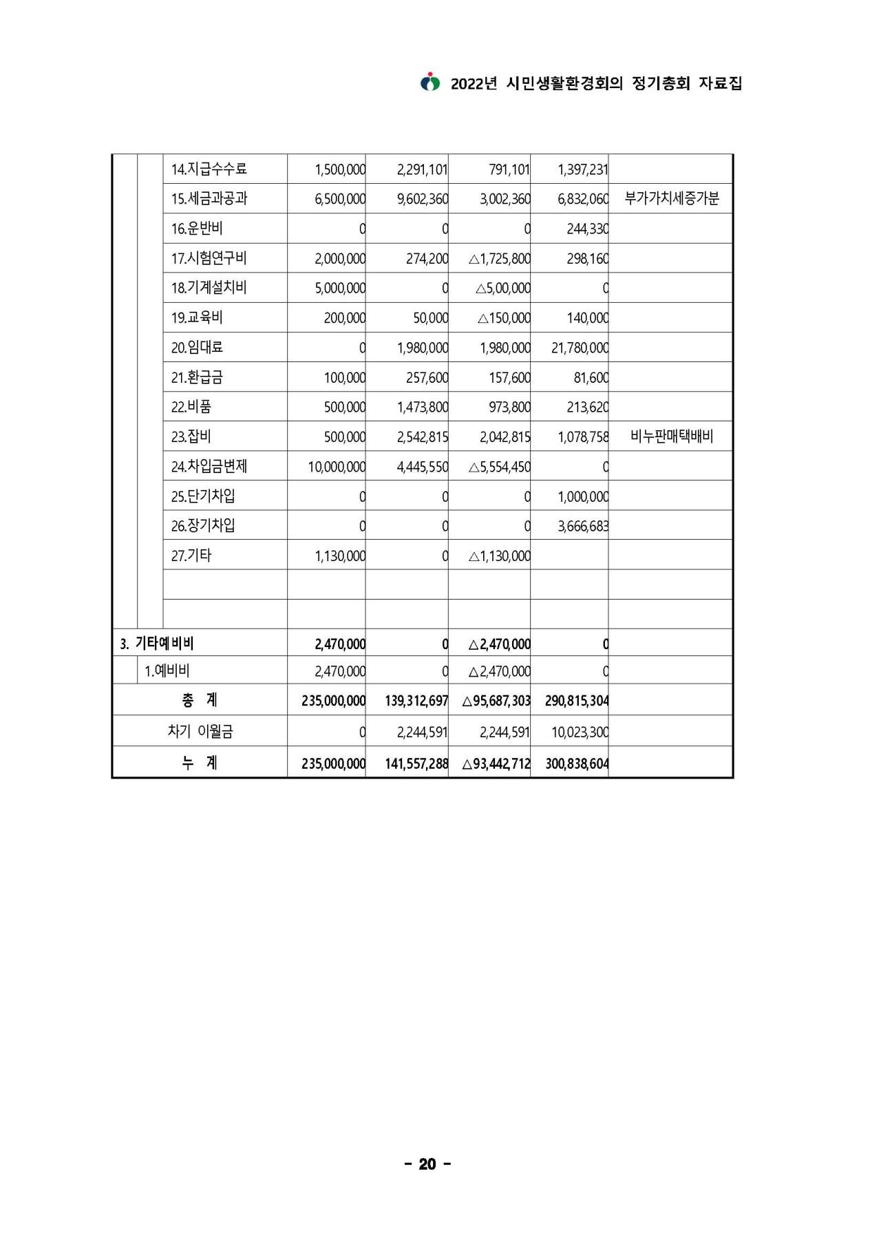 위 내용과 이어지는 내용입니다. 자세한 내용은 하단 첨부파일을 확인 해 주세요