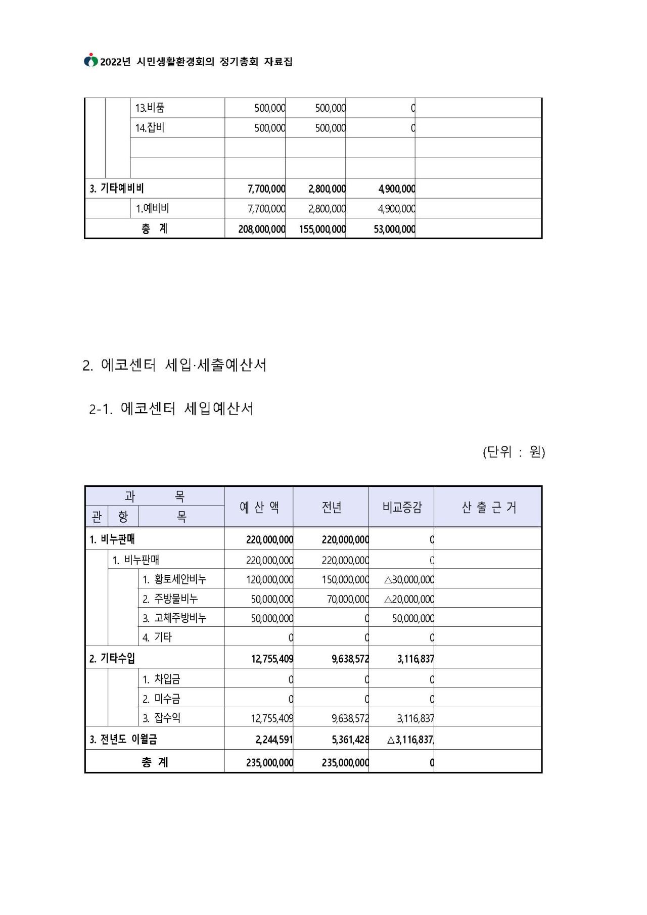 2022년 시민 생활환경 회의 정기총회 자료집에 대한 내용입니다. 자세한 내용은 하단 첨부파일을 확인 해 주세요