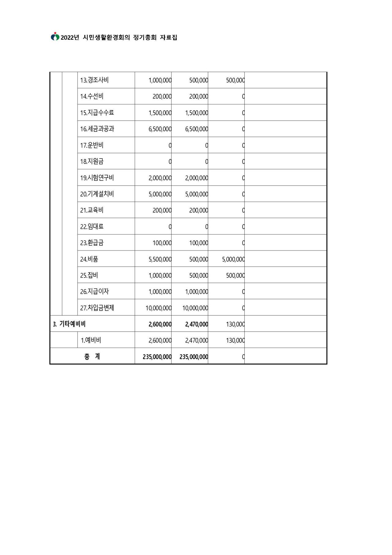 위 내용과 이어지는 내용입니다. 자세한 내용은 하단 첨부파일을 확인 해 주세요